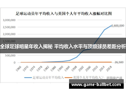 全球足球明星年收入揭秘 平均收入水平与顶级球员差距分析