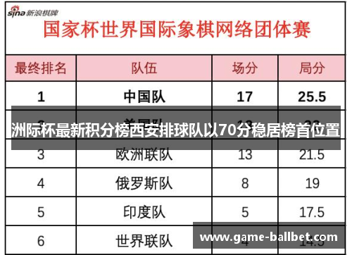 洲际杯最新积分榜西安排球队以70分稳居榜首位置