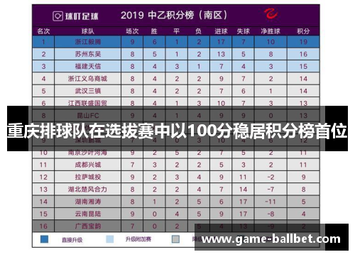 重庆排球队在选拔赛中以100分稳居积分榜首位